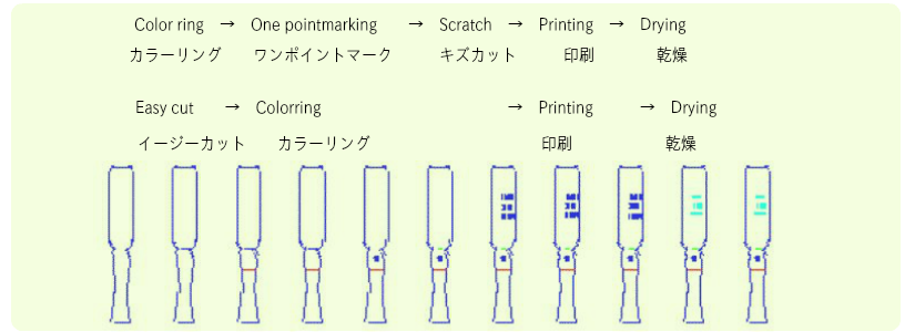 アンプルワンポイントカット印刷機 Of 大興鉄工株式会社home